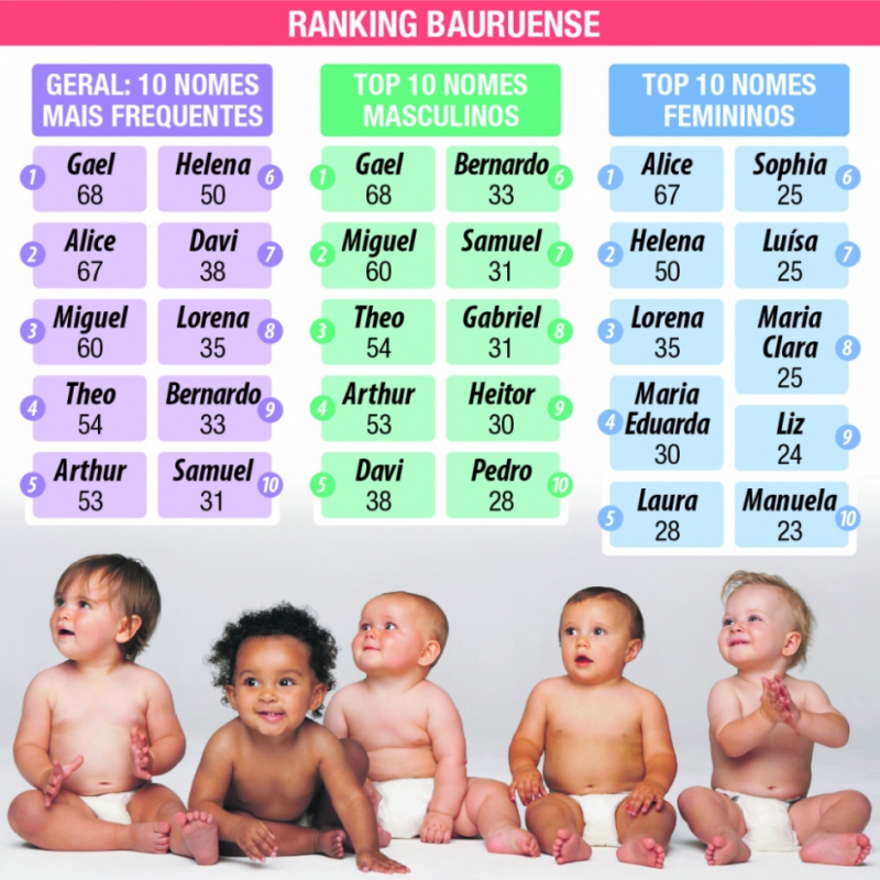 Nomes de bebe masculino