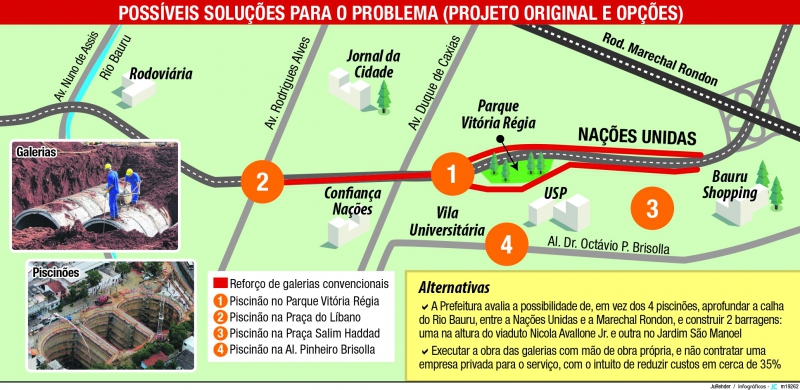 Prefeitura busca alternativas mais baratas para resolver 